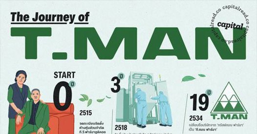 กว่าธุรกิจจะขับเคลื่อนนวัตกรรมจนพัฒนาออกมาเป็นสินค้าได้นั้นไม่ใช่เรื่องง่าย โดยเฉพาะอย่างยิ่งในอุตสาหกรรมยาที่ผู้ผลิตส่วนใหญ่มักเป็นบริษัทจากต่างประเทศ