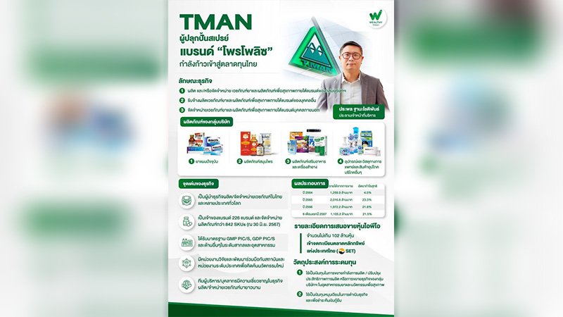 TMAN ผู้ปลุกปั้นสเปรย์ แบรนด์ "โพรโพลิซ" กำลังก้าวเข้าสู่ตลาดทุนไทย