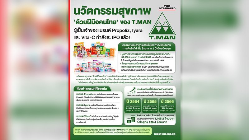 การเติบโตอย่างต่อเนื่องของตลาดยาและอาหารเสริมในประเทศไทยนั้น ไม่เพียงแต่สะท้อนถึงการเปลี่ยนแปลงทางด้านทัศนคติและพฤติกรรมการดูแลสุขภาพของประชากรเท่านั้น